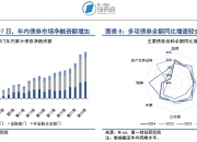 7月1日债券市场指数波动幅度较大