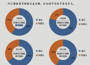 人保服务 ,保险有温度_外汇行业发展如何? 我国外汇储备破3.2万亿美元