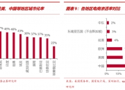 方正证券：中国车企在东南亚市场份额稳步提升