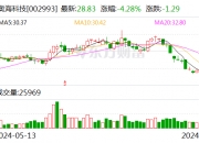 数字政通：部分董事、高管拟合计减持不超145.7万股