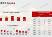 市场“以价换量”，活跃度持续提升 广州、深圳二手房成交份额均超五成