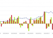 8月8日玉米淀粉期货持仓龙虎榜分析：多空双方均呈离场态势