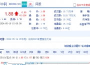*ST左江被深交所决定终止股票上市 律师：退市不影响投资者诉讼