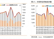 8日利率债市场收益率涨跌互现