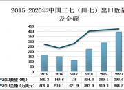 人保服务,人保护你周全_中国儿童玩具行业细分产业分析与关联产业情况