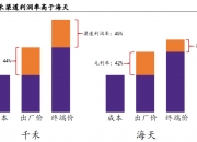 海天味业(603288.SH)：已累计回购0.2666%股份