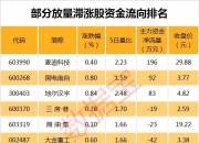 美克家居(600337.SH)：首次回购20万股