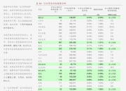 两融余额小幅回落 较前一交易日减少7.27亿元