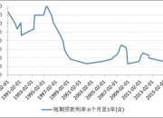 美国30年期抵押贷款利率降至6.47%，创2023年5月来最低水平