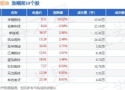 美锦能源：公司1000吨/年淀粉基电容炭产业化项目（一期）已建成，目前正处于调试阶段