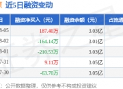 北信源中标866.59万元网络安全应急指挥系统项目定制开发子系统咨询实施服务