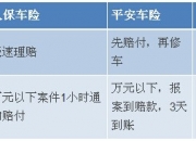 保险有温度,人保车险   品牌优势——快速了解燃油汽车车险_医美产业现状、前景趋势研究分析