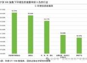 【华证ESG】力鼎光电（605118）获得BBB评级，行业排名第89