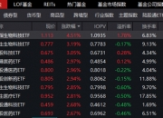 行业ETF风向标 | 黄金股走强，黄金产业ETF半日涨超2%