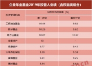 人保服务 ,人保服务_锂电池产业链供需布局与招商发展
