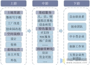 人保服务 ,人保财险 _共享住宿市场现状分析、前景趋势研究分析