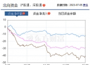 深股通连续3日净卖出比亚迪 累计净卖出6.22亿元