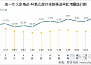 （2024年8月9日）今日鸡蛋期货价格行情最新价格查询