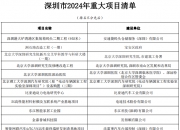 2024—2027年重点开展9项专项行动 加快构建新型电力系统