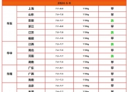 国内油价迎来年内最大降幅