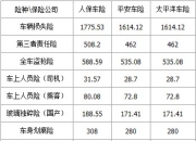 中国养老地产行业发展前景与市场深度研究_人保车险   品牌优势——快速了解燃油汽车车险,拥有“如意行”驾乘险，出行更顺畅！