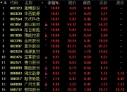 【华证ESG】珈伟新能（300317）获得B评级，行业排名第521