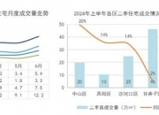 豆粕库存持续创新高 盘面价格承压回落再创新低
