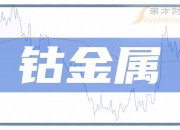 寒锐钴业：公司目前属于正常生产经营，暂无减产计划