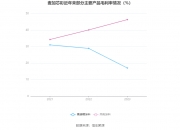 三花智控：预计上半年净利润14.64亿元~16.04亿元 同比增5.00%~15.00%