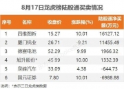四维图新8月9日龙虎榜数据