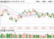 稀缺资源主题指数回调，关注化工行业ETF（516570）、稀土ETF易方达（159715）等产品动向