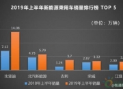 比亚迪遭深股通连续4日净卖出 合计净卖出7.22亿元