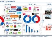 北京君正：股东拟减持不超87万股