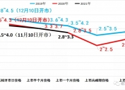 2024年8月10日最新松树皮价格行情走势查询