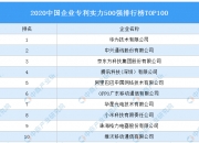 中兴通讯获得实用新型专利授权：“通讯设备”