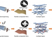 神马股份获得发明专利授权：“聚合物熔融纺丝加工装置”
