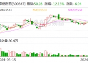 中国石化获得实用新型专利授权：“一种己二腈加氢制备己二胺联产环己亚胺的系统”