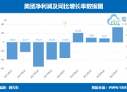 大智慧：上半年净利润亏损1.38亿元 同比转亏