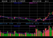 淳中科技（603516）2024年中报简析：营收净利润同比双双增长，应收账款上升