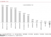 甬金股份（603995）2024年中报简析：营收净利润同比双双增长，应收账款上升