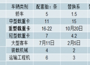 【华证ESG】三角轮胎（601163）获得A评级，行业排名第11