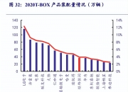 【华证ESG】经纬恒润（688326）获得BB评级，行业排名第150