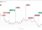 游戏股回暖趋势显著，游戏ETF（159869）午后涨近1%