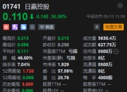 中国海油股价创新高