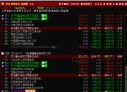【华证ESG】中鼎股份（000887）获得A评级，行业排名第12