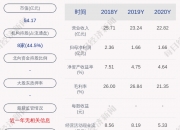 韶能股份：上半年净利润1.67亿元 同比增长297.62%