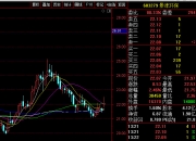 天风证券给予贵州茅台买入评级