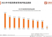 2024年洗面奶行业发展现状、竞争格局及未来发展趋势与前景分析_人保服务,人保护你周全