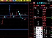 【华证ESG】金固股份（002488）获得BB评级，行业排名第107