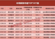 近40亿股限售股将于下周解禁上市